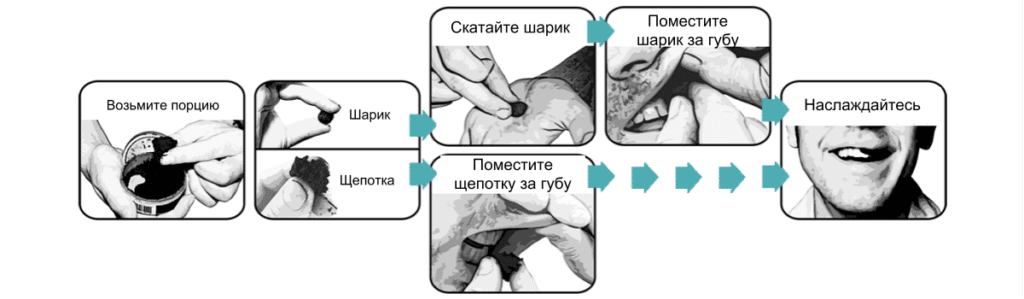 На сколько можно закинуть. Как называется табак который закидывают под губу. Как правильно кидать снюс.